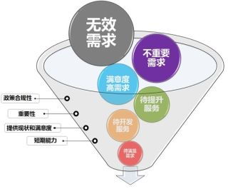 旅客個性化服務 網絡技術驅動下的巨大潛力與復雜挑戰